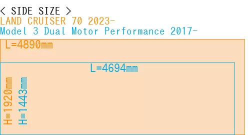 #LAND CRUISER 70 2023- + Model 3 Dual Motor Performance 2017-
